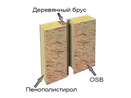 OSB-3 Челябинск