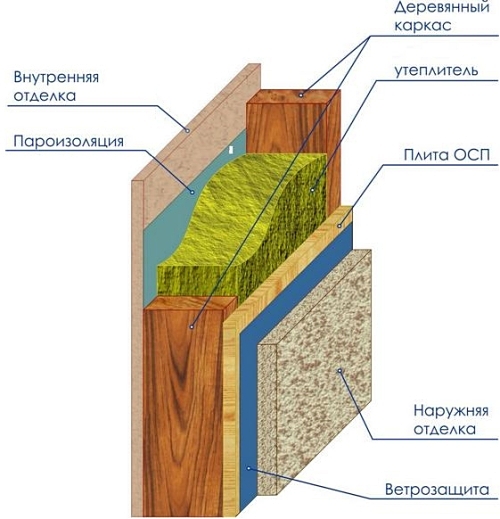 каркасное строительство Челябинск